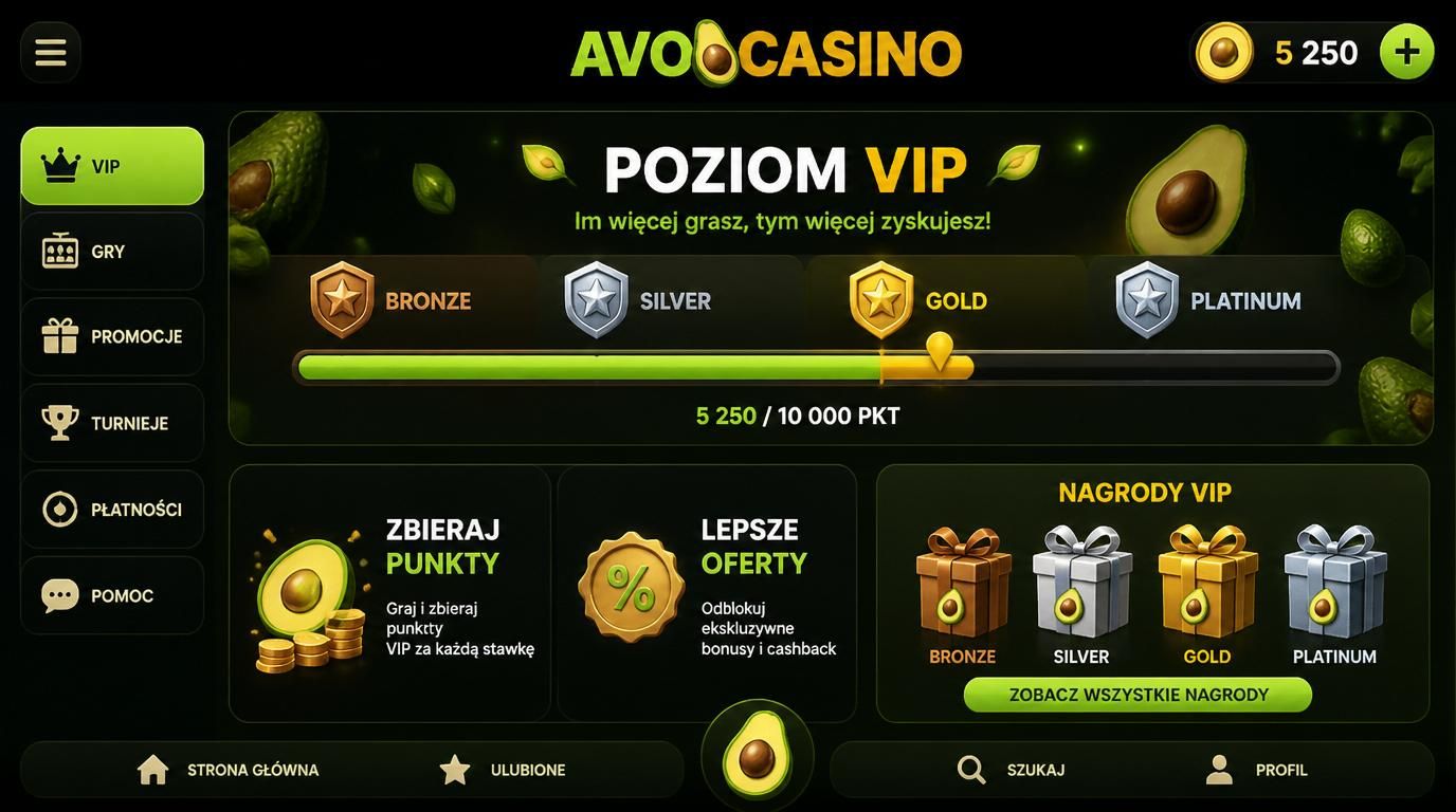 Pasek VIP poziomów z nagrodami