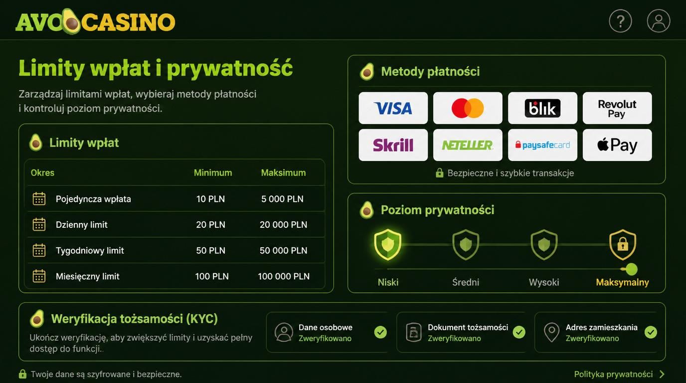 Tabela limitów wpłat z podkreśloną prywatnością metod